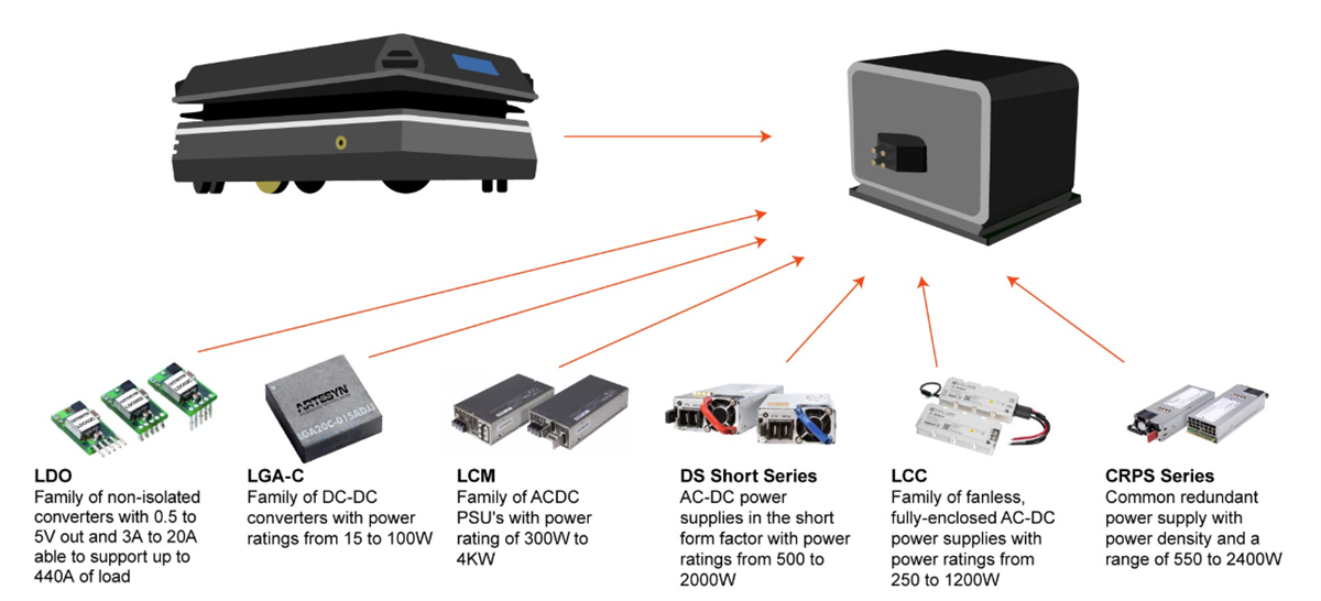 Advanced Energy / Artesyn Automated Guided Vehicles (AGVs)
